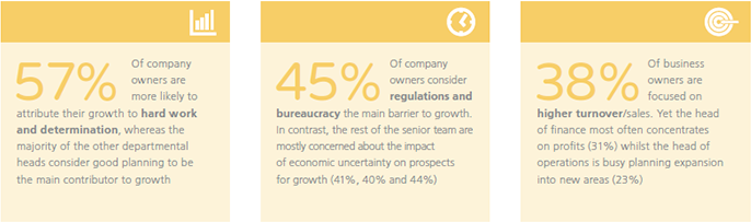 Get the right insights into your Distribution Business